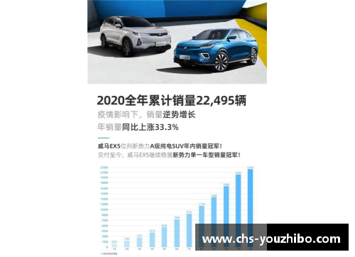 优直播威马2020全年销量22,495辆，四季度创历史新高，EX5稳居造车新势力销量榜首