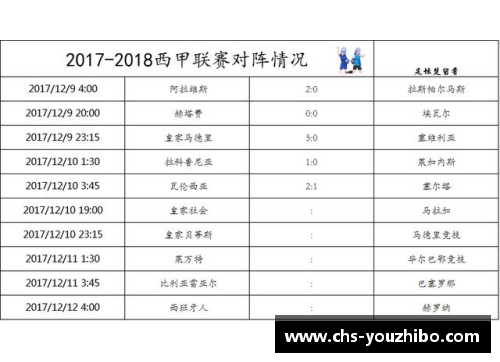 优直播塞维利亚客场大胜瓦伦西亚，积分榜上紧追皇家马德里 - 副本